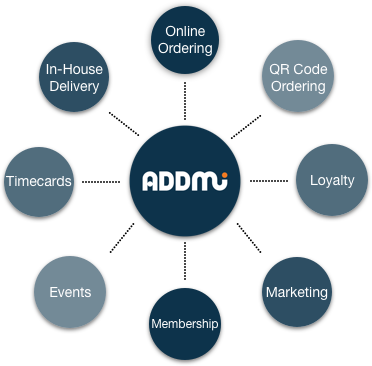 Addmi Ecosystem