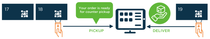 Membership ordering process